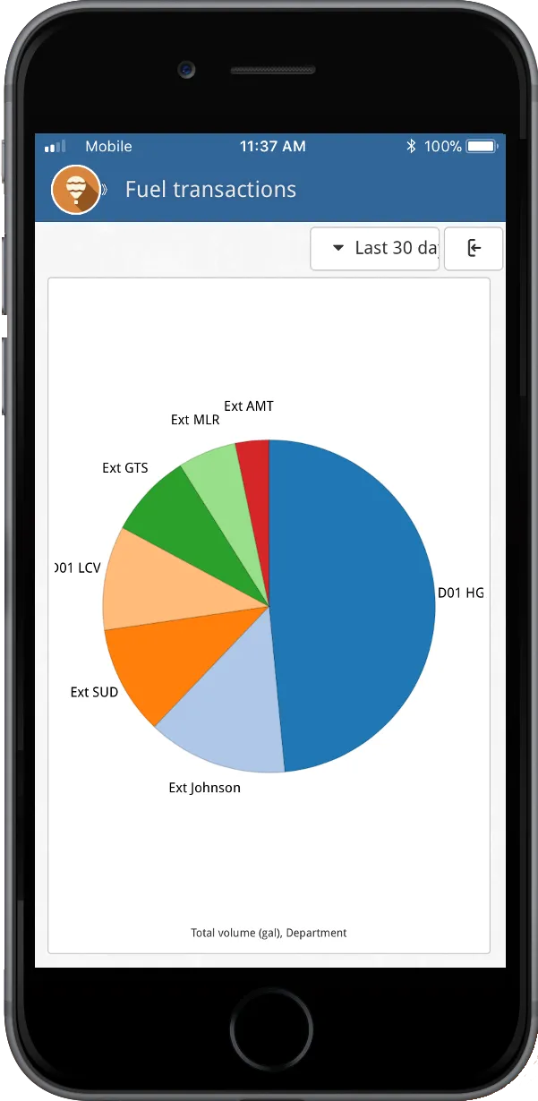 w150_iphone_pie-chart_en